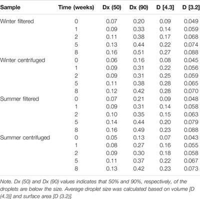 Valorization of Urban Street Tree Pruning Residues in Biorefineries by Steam Refining: Conversion Into Fibers, Emulsifiers, and Biogas